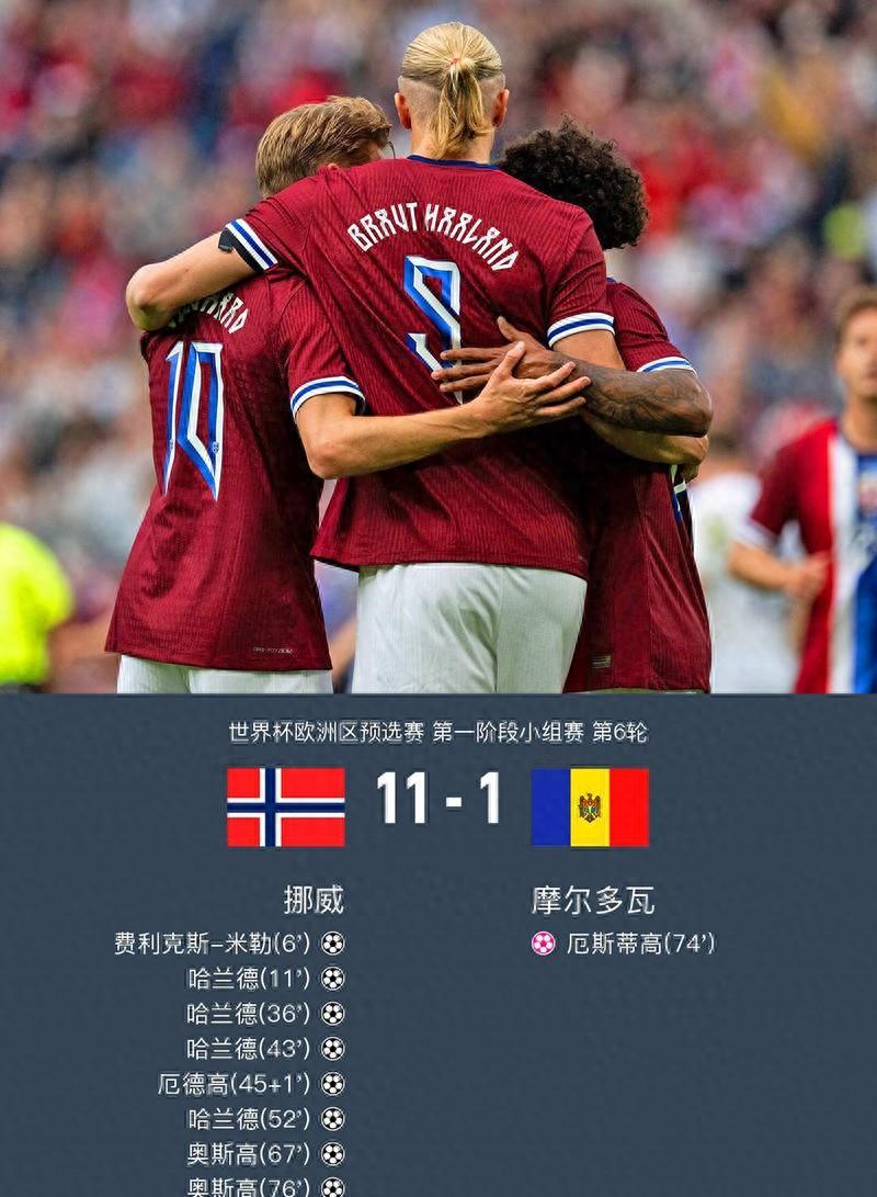 易游体育- 哈兰德效力球队 