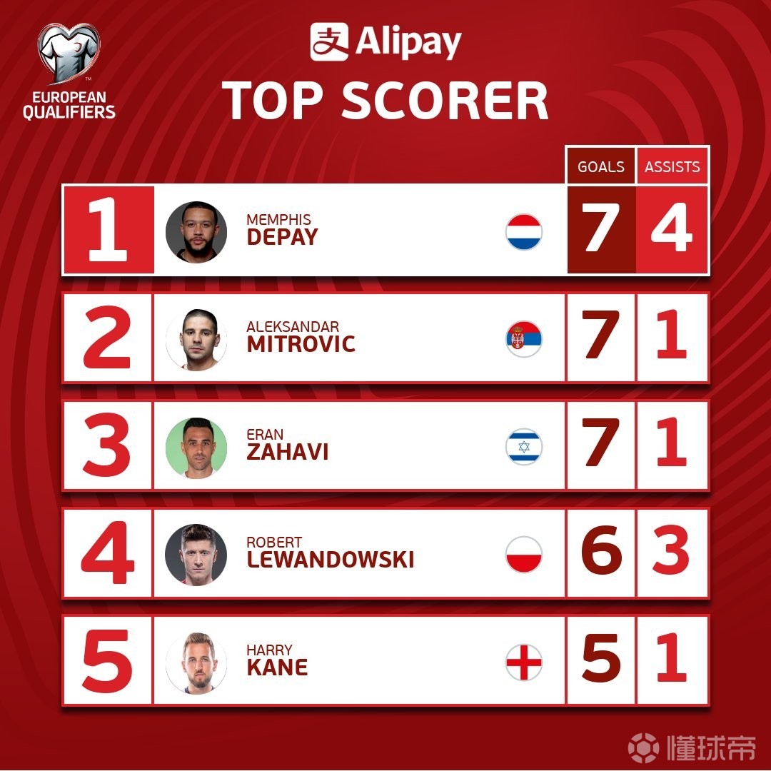 易游体育-包含莱万多夫斯基连续七场比赛得分超过精彩发挥，塞尔维亚队挑战极限！的词条