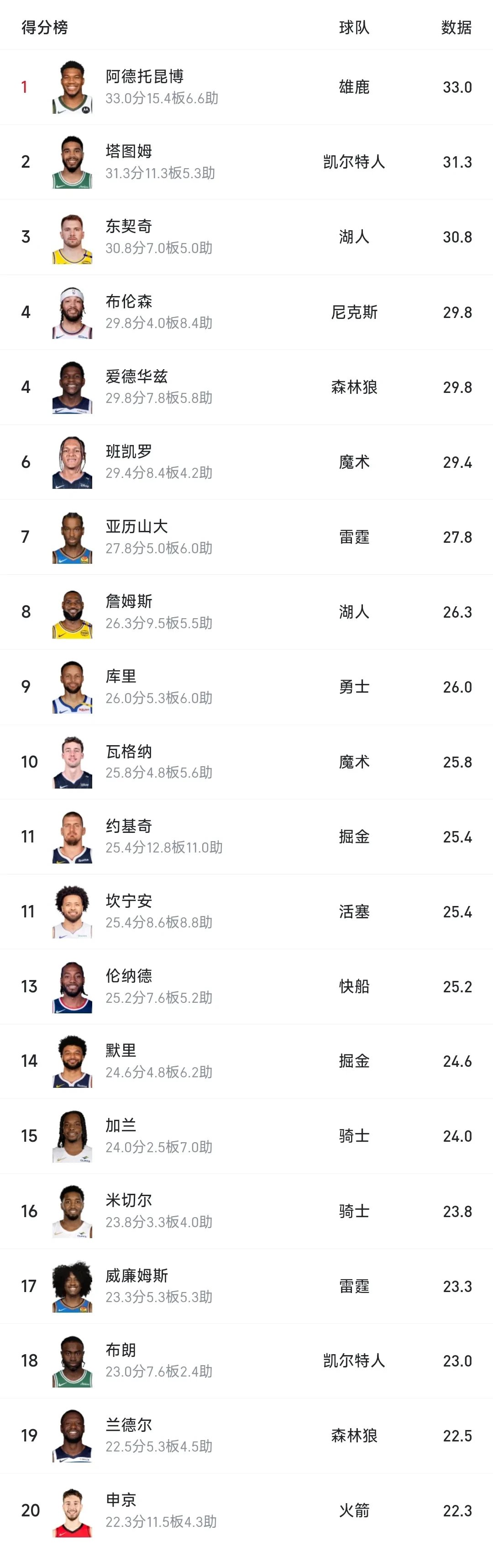 YY体育-字母哥连续七场比赛得分超过赛事规则更新，雄鹿挑战极限！的简单介绍